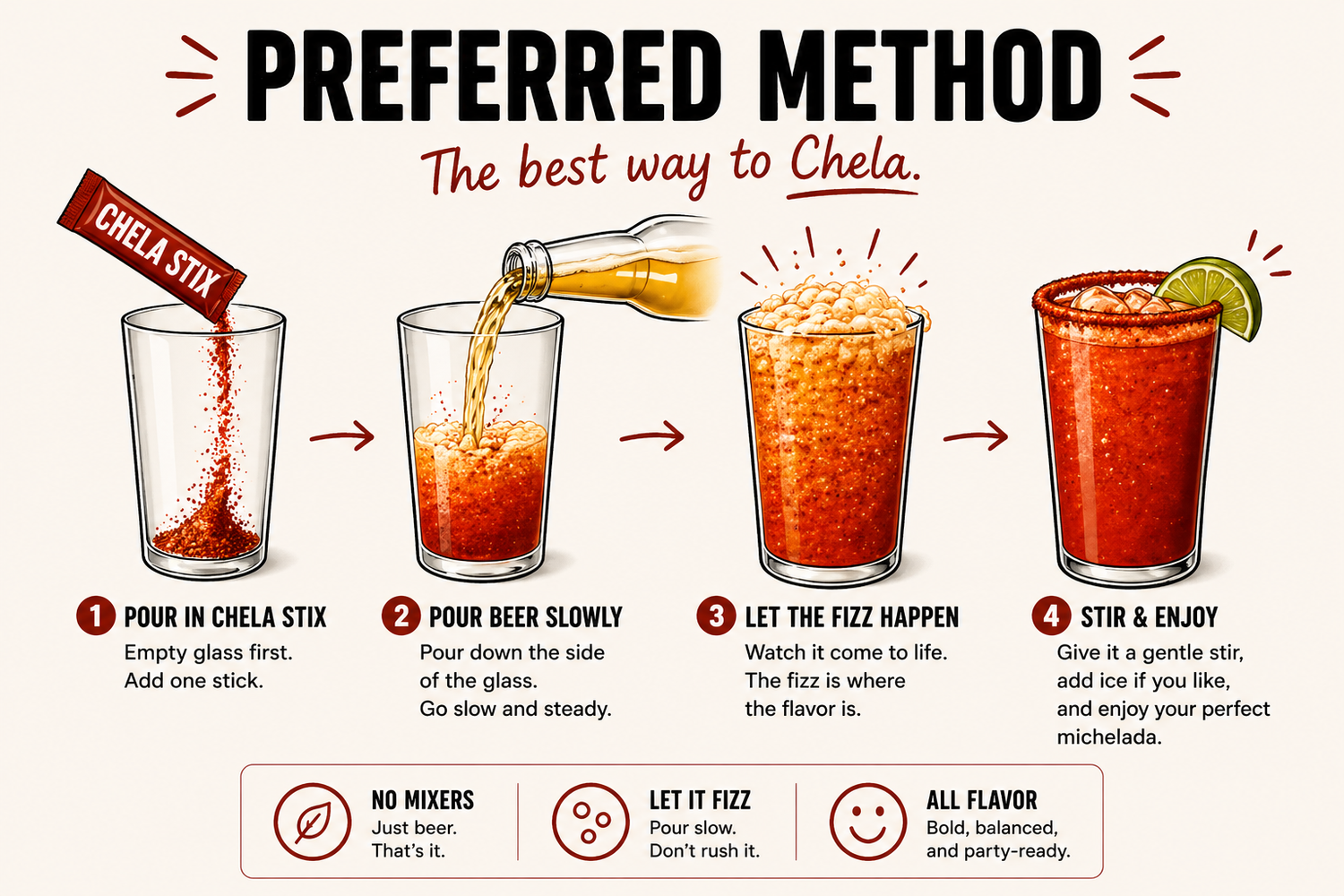 Step-by-step guide on how to make a perfect chela with Chela Stix.
